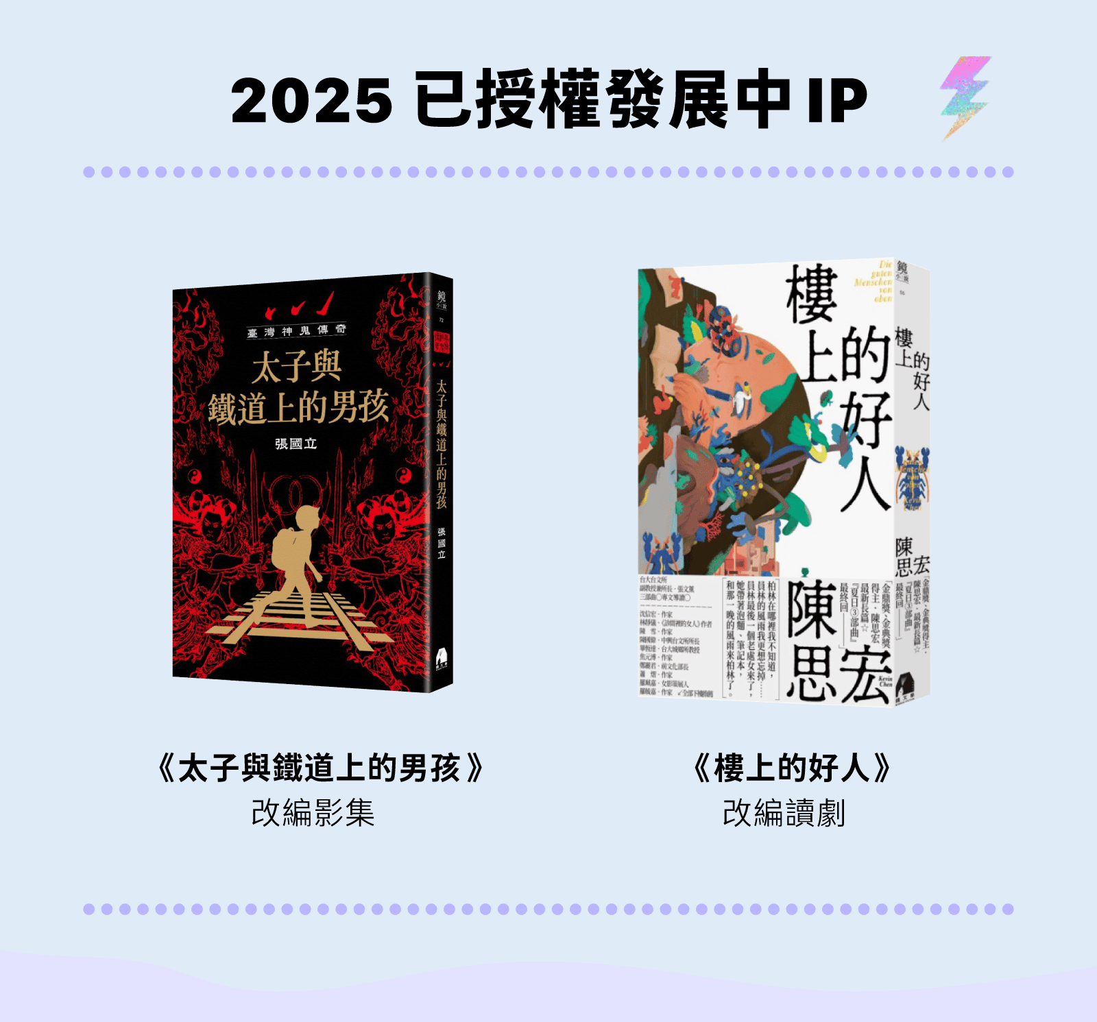 已授權開發中IP